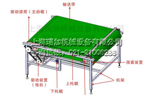 皮帶輸送機結構